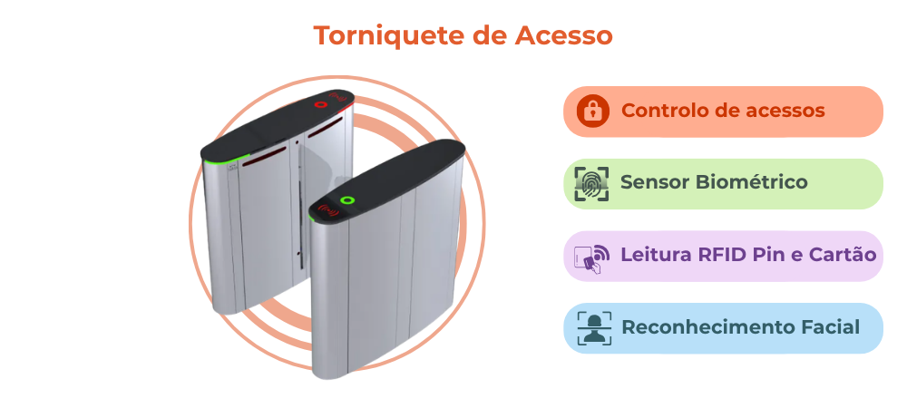 controlo de acessos inteligente em edifícios com grande tráfego